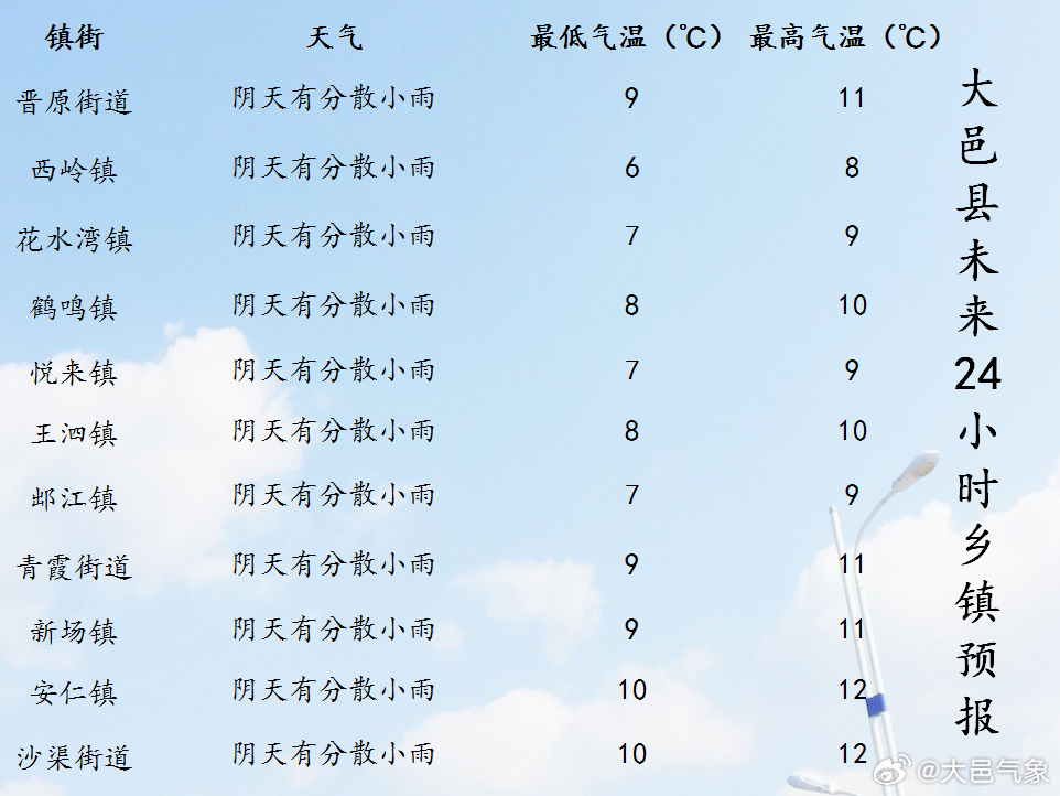 分水乡最新天气预报概览