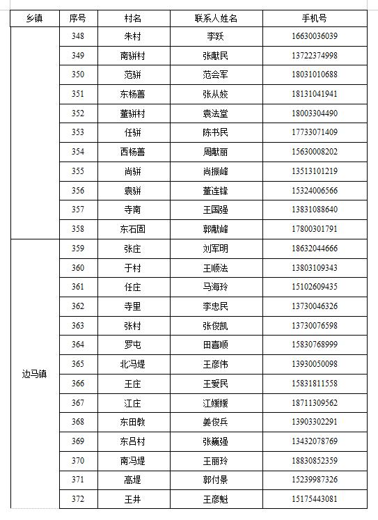 魏县应急管理局领导团队全新亮相及职责概述