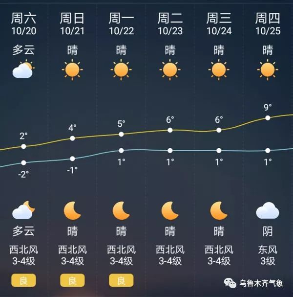 火星街道最新气象报告或天气预报