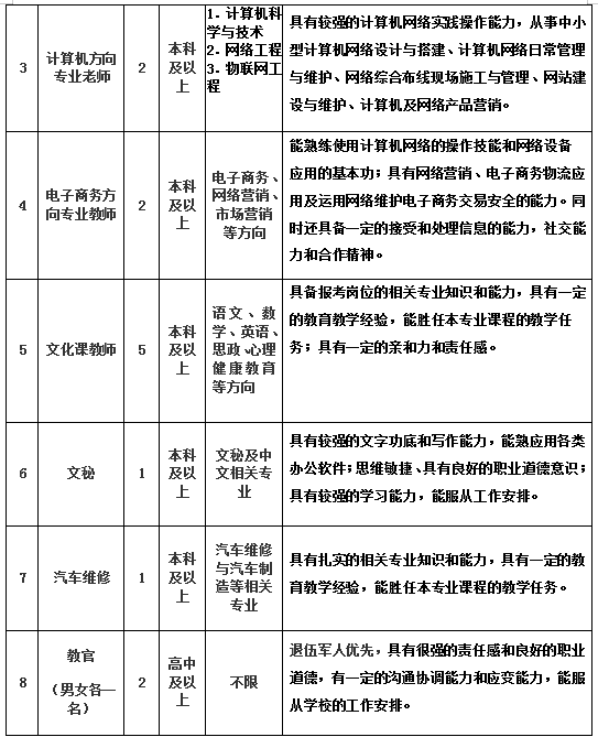 南市区科技局最新招聘详解信息