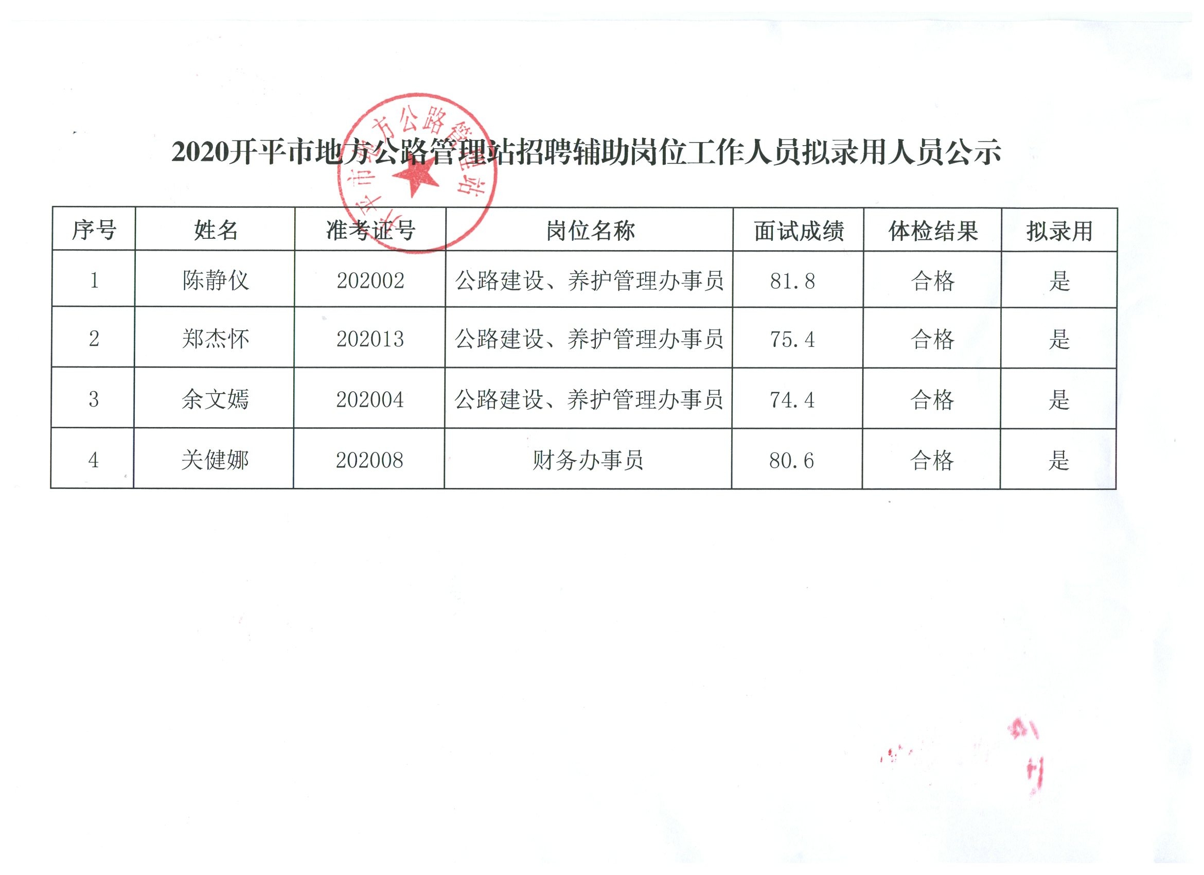 赵县审计局最新招聘公告详解