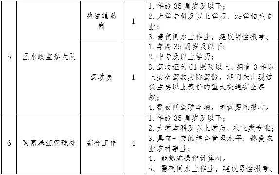 青原区农业农村局招聘启事，职位空缺与职业发展机会