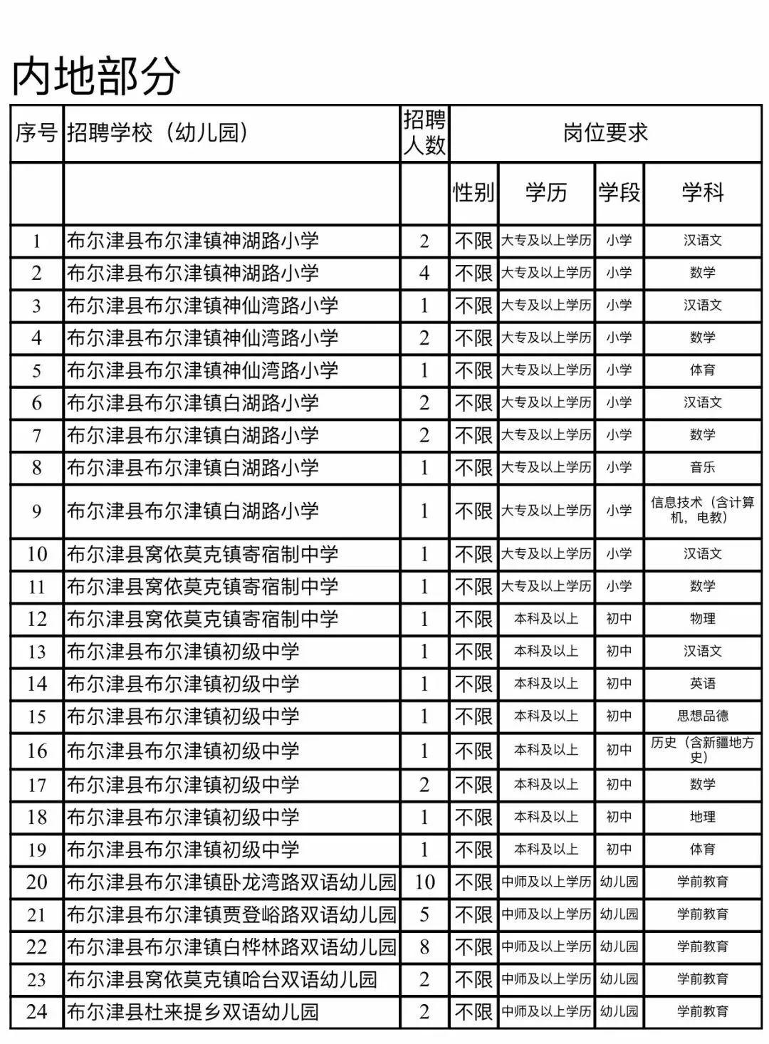 布尔津县计划生育委员会最新招聘信息及工作展望