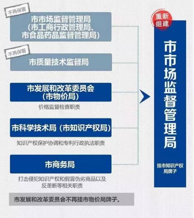 伊吾县市场监督管理局最新发展规划深度探讨