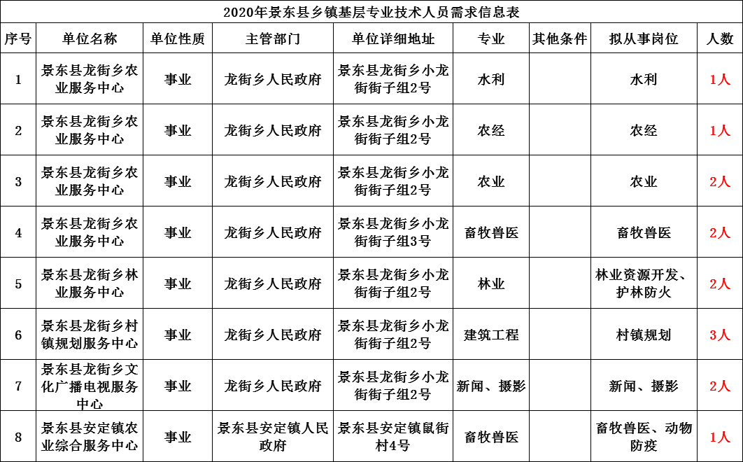 景东彝族自治县小学最新招聘资讯概览