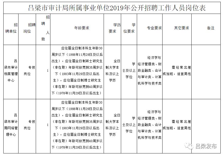 北塘区审计局最新招聘公告详解