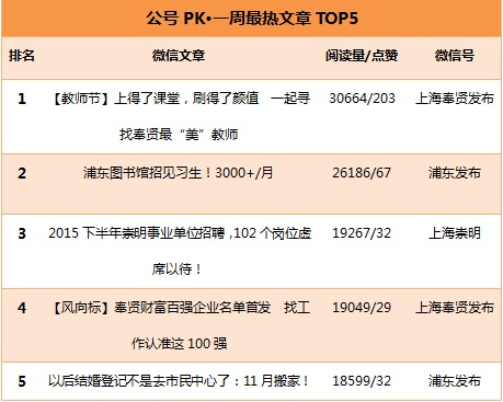 奉贤区财政局最新招聘信息全面解析