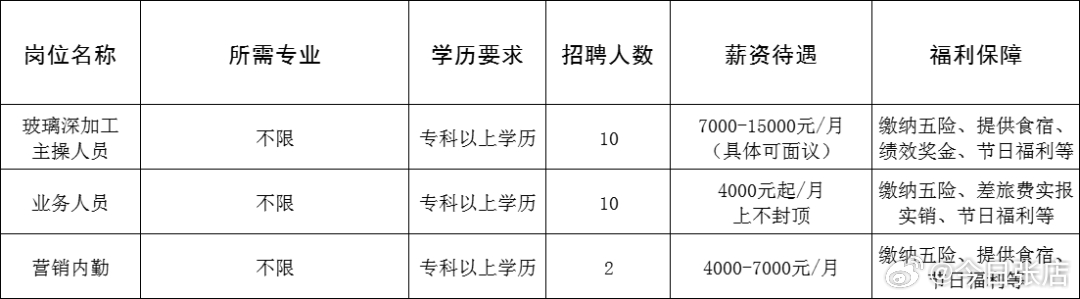 瑶海区成人教育事业单位招聘启事全新发布