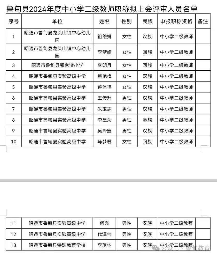 鲁甸县小学最新人事任命，引领未来教育的新篇章