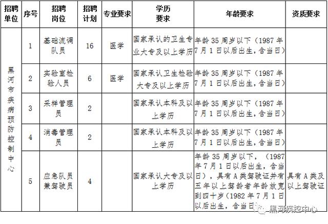 旬阳县防疫检疫站最新招聘信息与职业前景深度解析