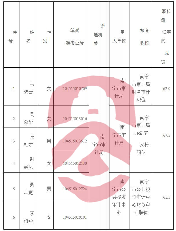 大安区统计局最新招聘启事概览