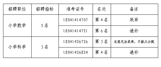 鄞州区小学最新招聘概览