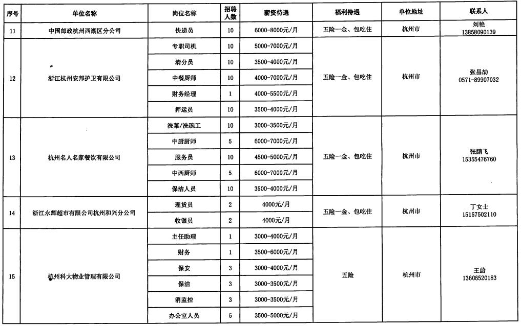 德江县托养福利事业单位招聘启事概览