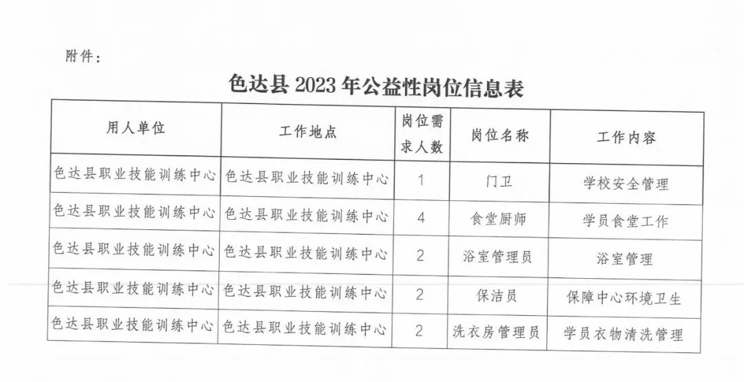 达孜县统计局最新招聘概览