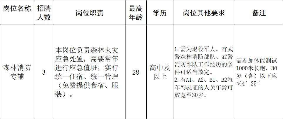 松岭区应急管理局最新招聘启事