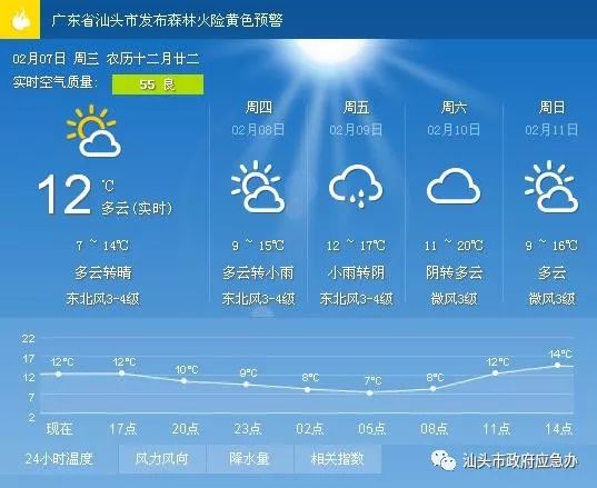 沃琼村今日天气预报