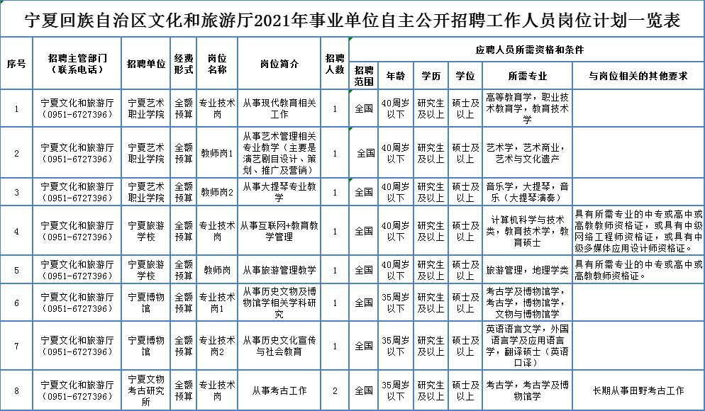 爱辉区级托养福利事业单位最新招聘信息与招聘的重要性分析