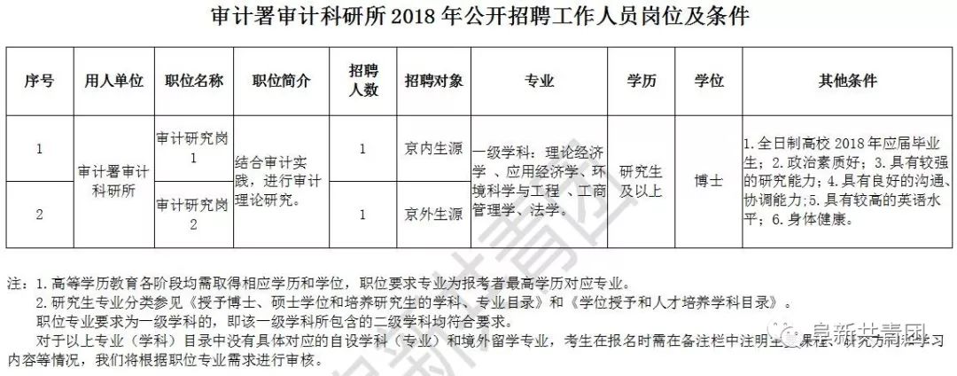 石阡县审计局最新招聘公告概览