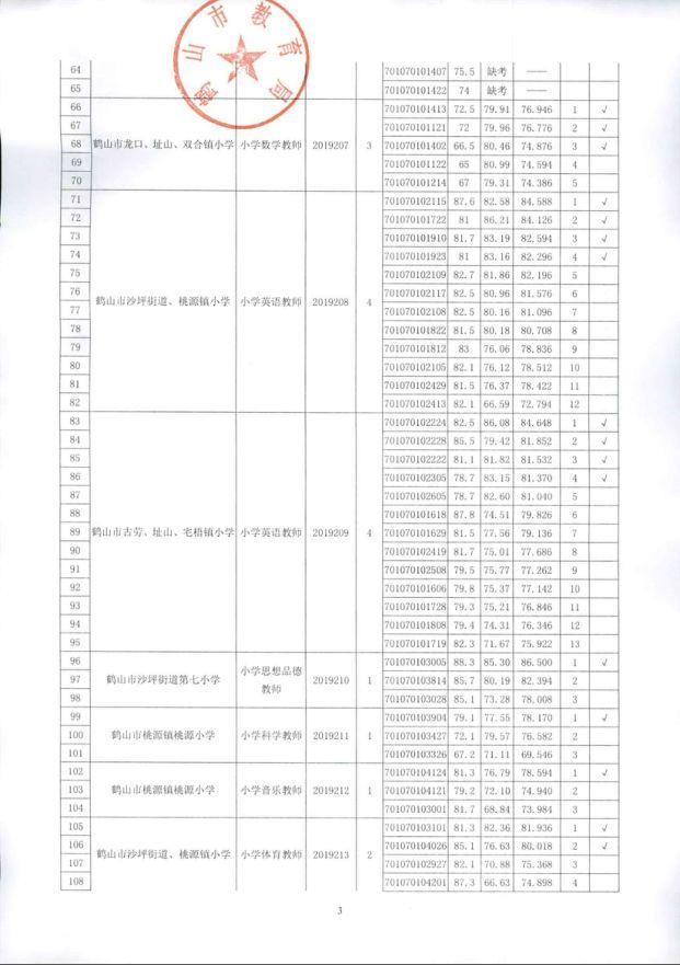 鹤山区初中最新招聘信息全面解析