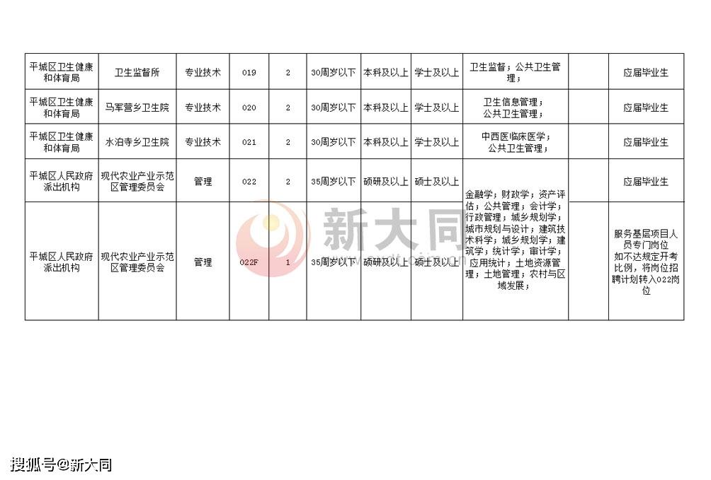 灵丘县成人教育事业单位招聘启事概览