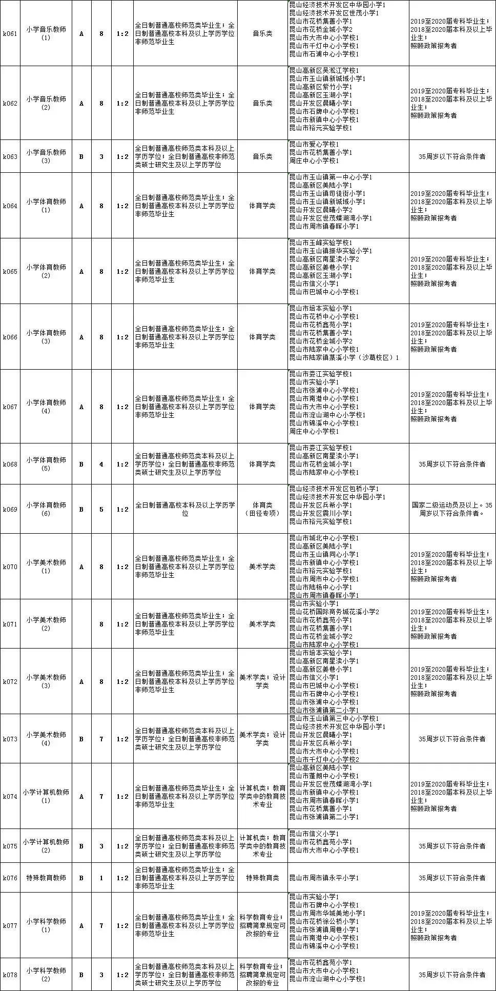 蛟河市初中最新招聘信息详解