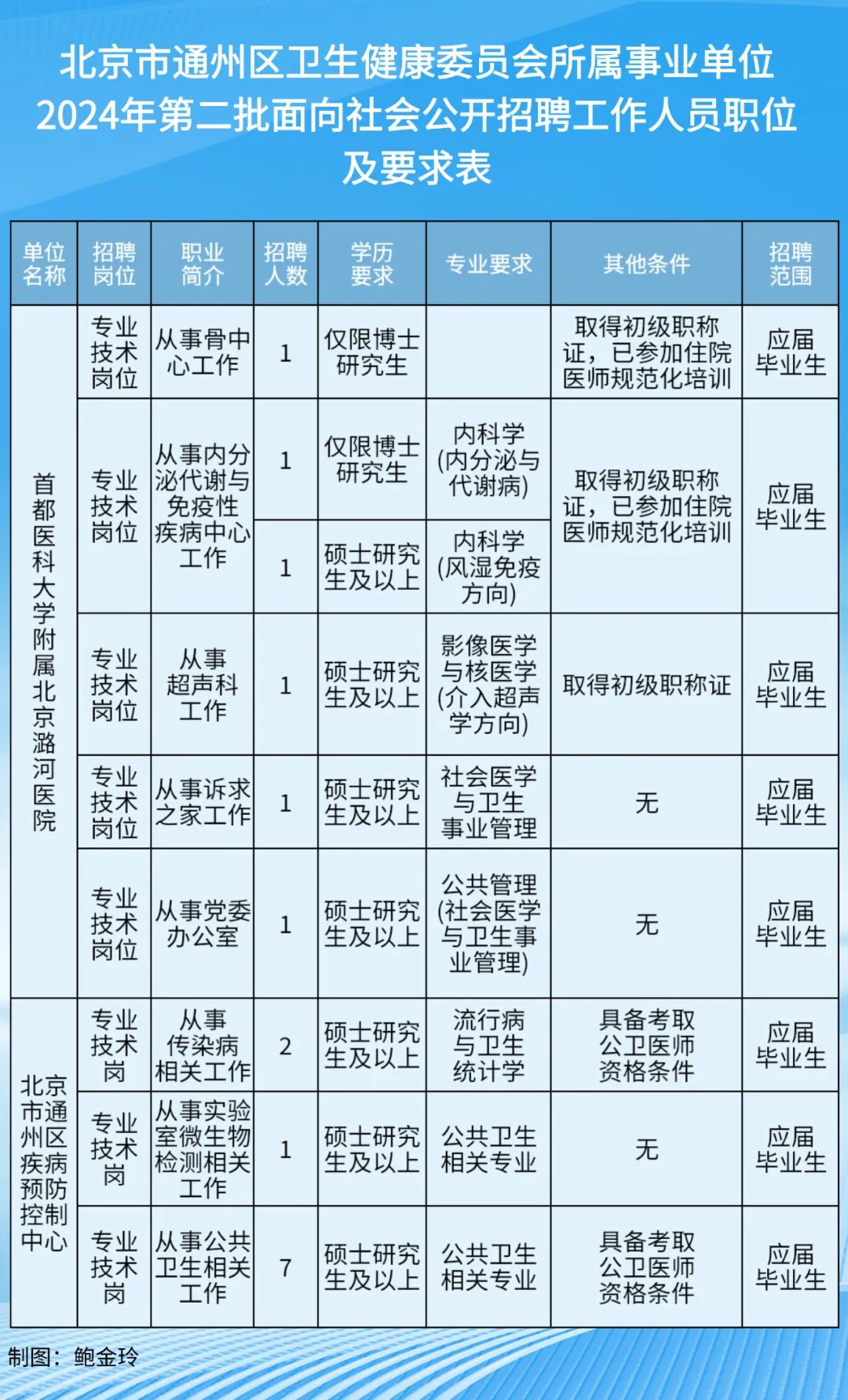 通州区计生委最新招聘信息与工作概述概览