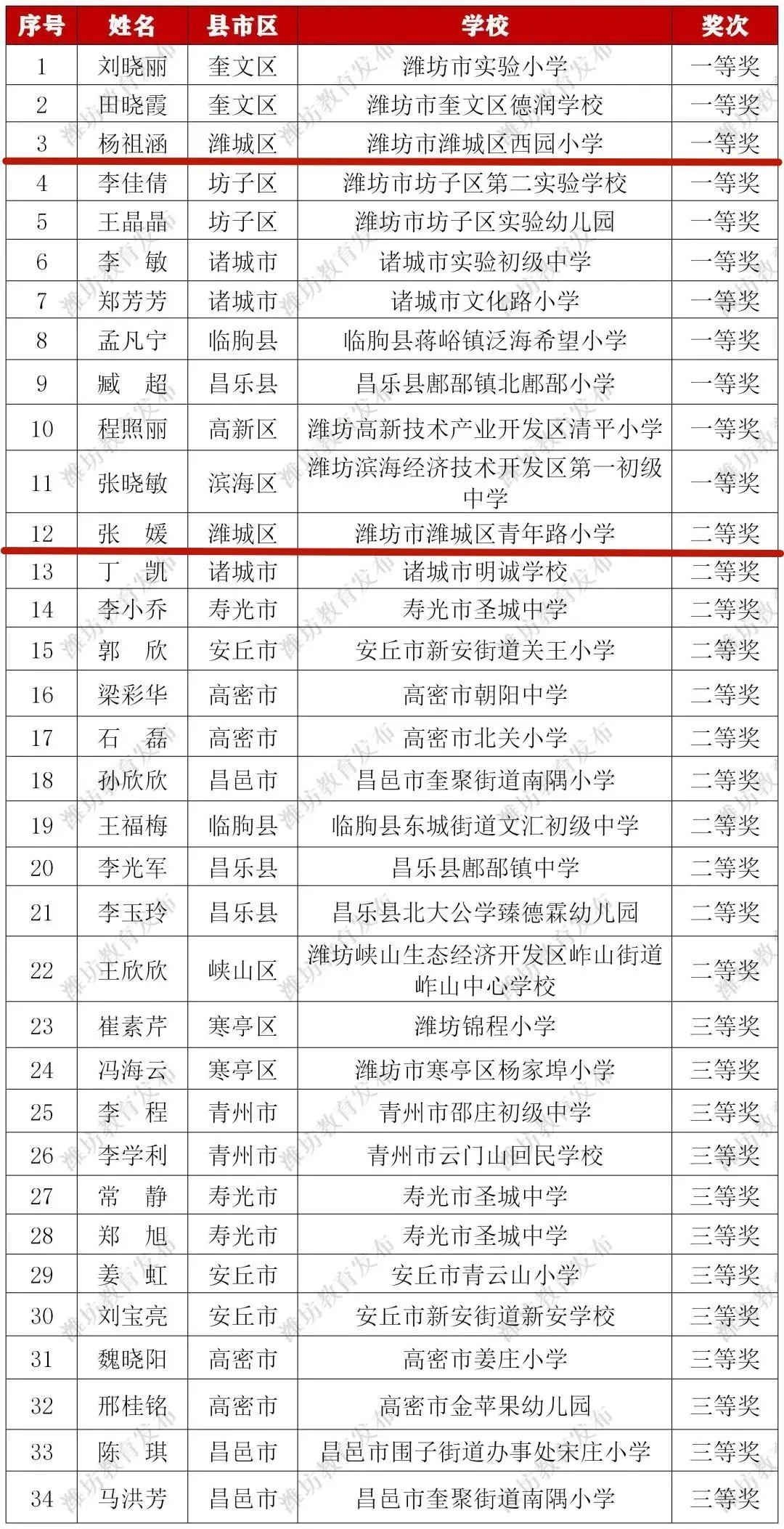 潍城区特殊教育事业单位项目最新进展及其社会影响分析