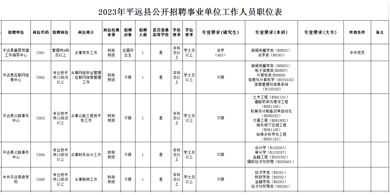 平远县文化局最新招聘信息及招聘细节探讨