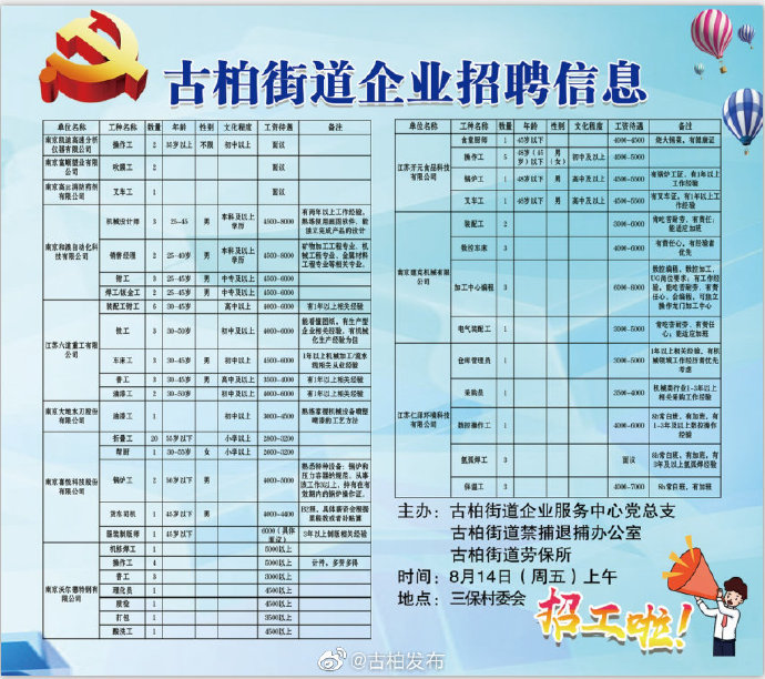 北窑街道最新招聘信息详解与解读