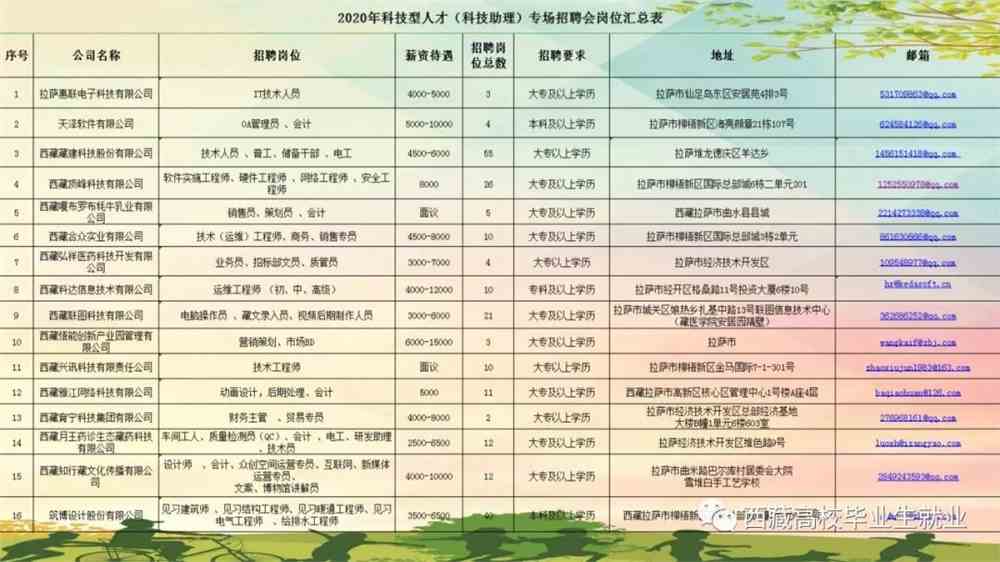 连城县科学技术和工业信息化局最新招聘概览