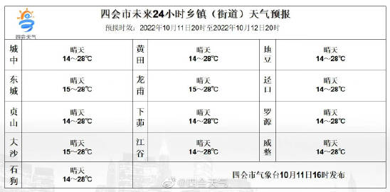 然巴村最新天气预报信息汇总