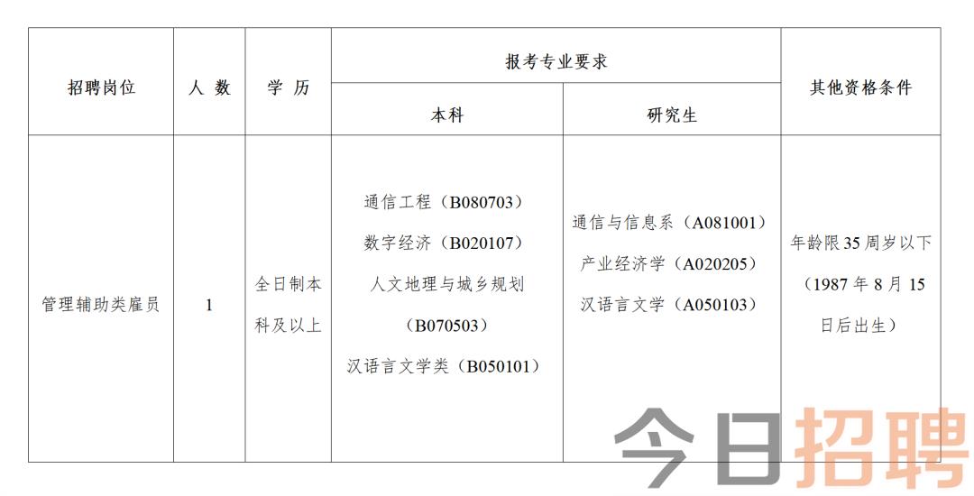 白云区科学技术和工业信息化局最新招聘概览