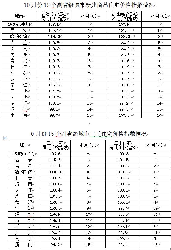 哈尔滨市城市社会经济调查队最新招聘概况及细节探讨