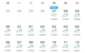 双岗街道天气预报更新通知