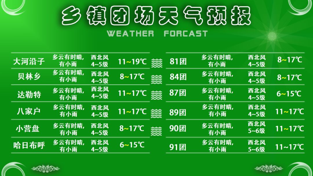 朗杰学乡天气预报更新