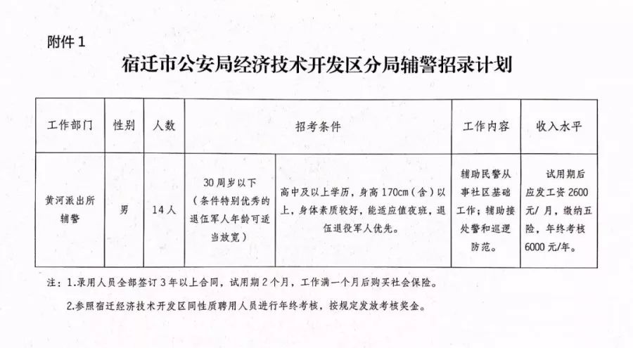 裕安区公安局最新招聘信息全面解析