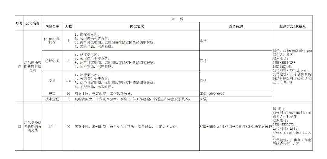 何去村民委员会最新招聘公告概览