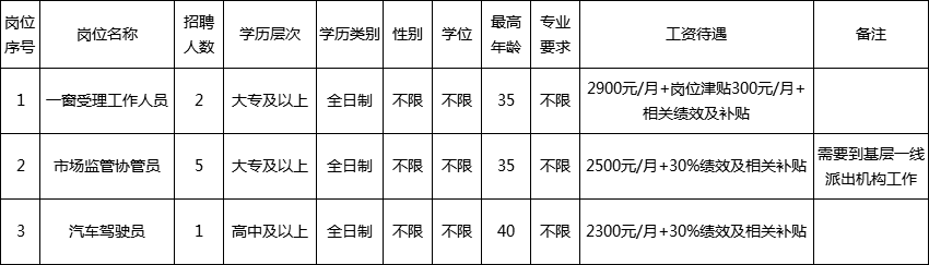 九龙坡区市场监督管理局招聘新公告解析