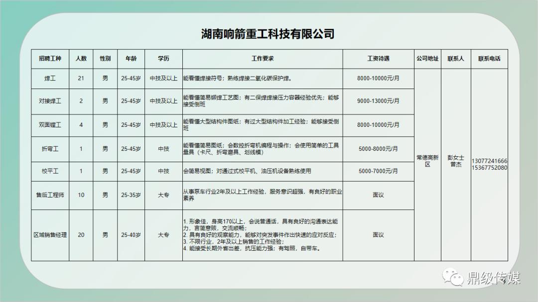 鹤壁市房产管理局最新招聘启事概览