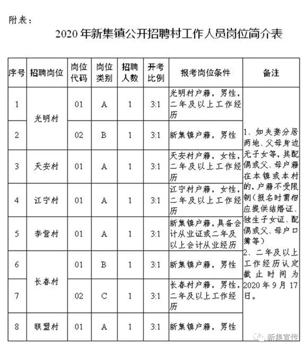 马康村最新招聘信息全面解析