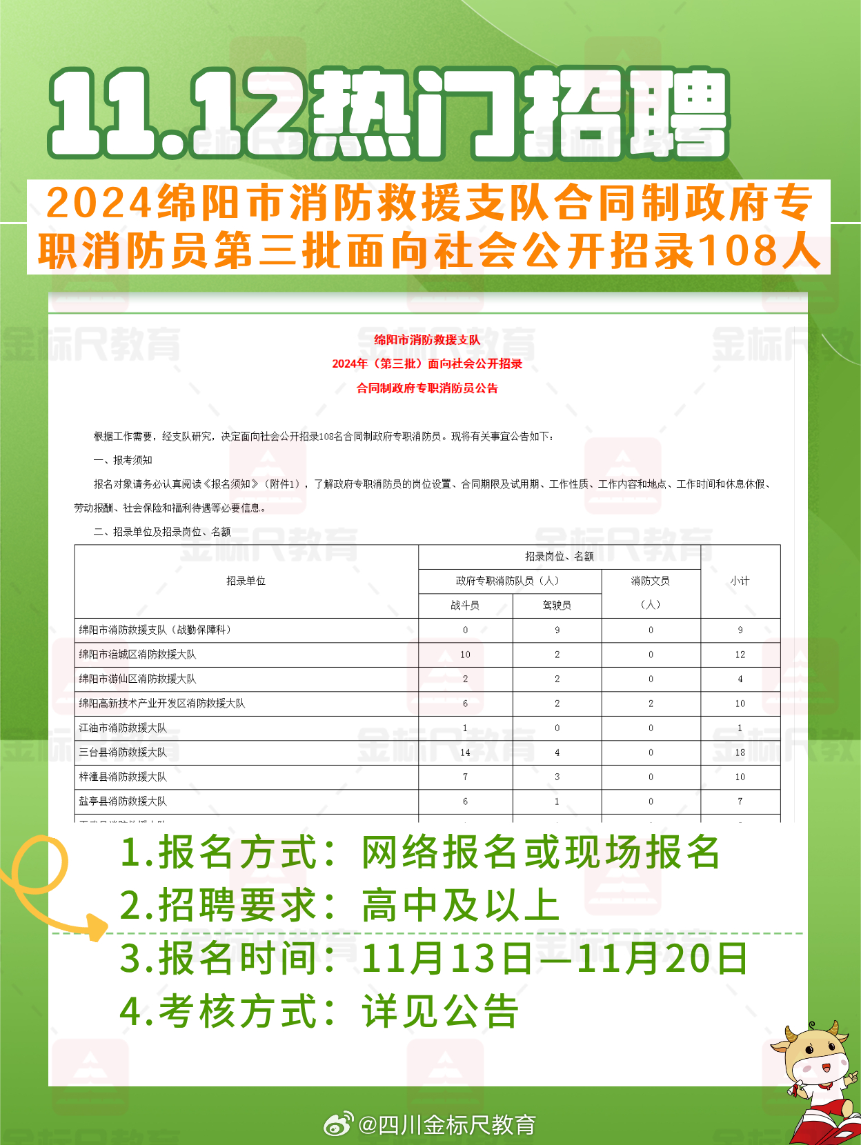 绵阳市粮食局最新招聘信息全面解析