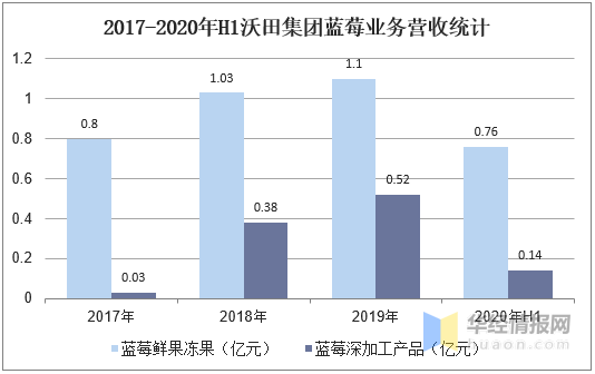 果树场迈向可持续繁荣的未来发展规划