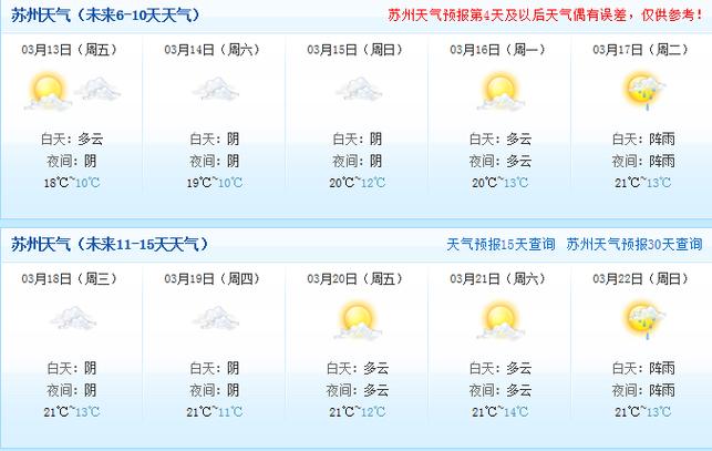 苏锦街道天气预报更新通知