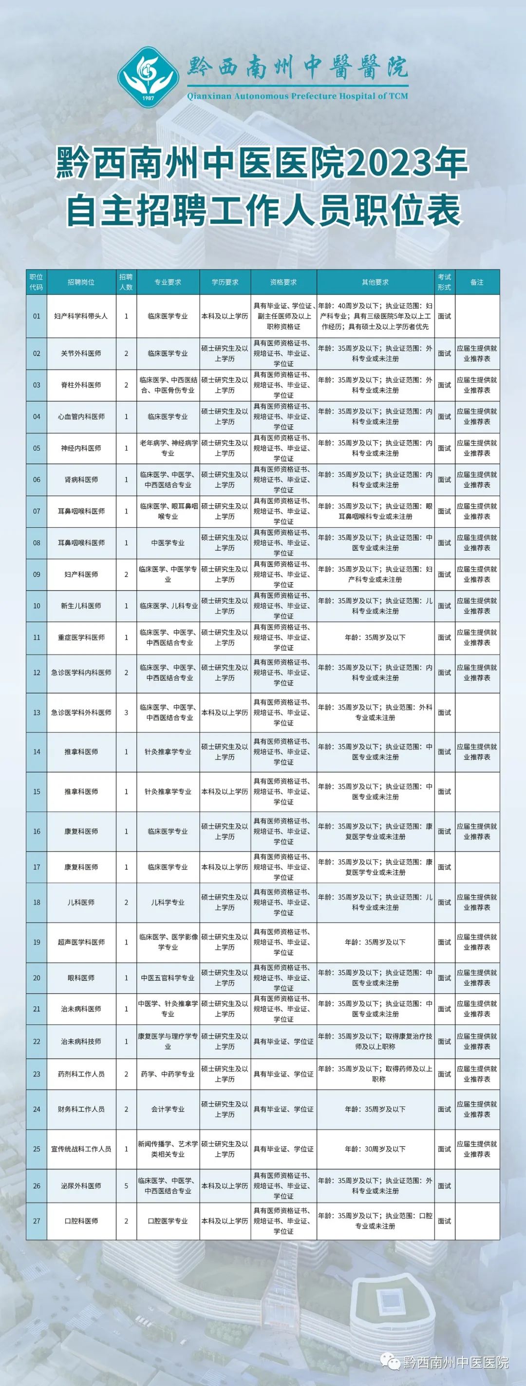 黔南布依族苗族自治州市卫生局最新招聘信息与职业机会展望分析