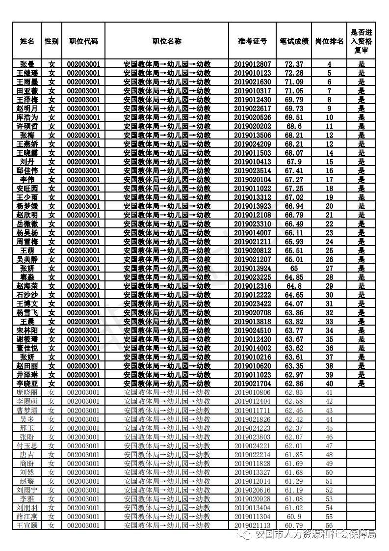 安国市市场监督管理局最新招聘公告解读