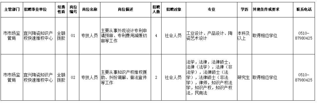 开远市市场监督管理局最新招聘概览