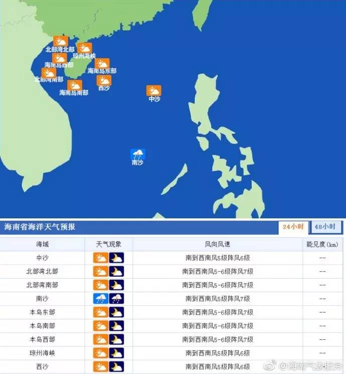 七连屿管理区天气预报详解