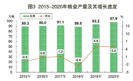 大庆市城市社会经济调查队最新发展规划深度研究