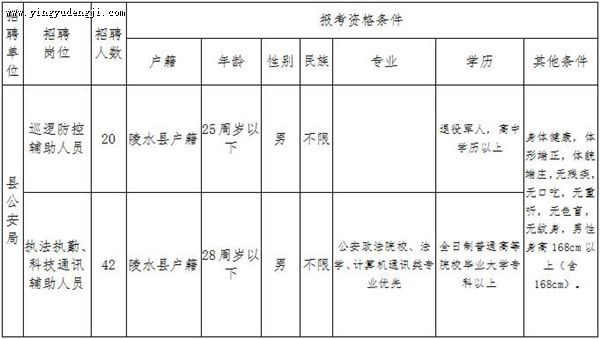 陵水黎族自治县公安局最新招聘公告概览