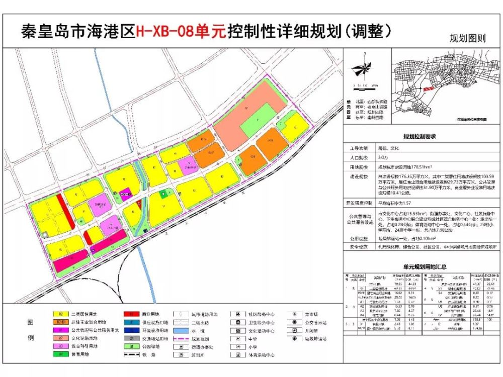 秦皇岛市建设局最新发展规划揭秘